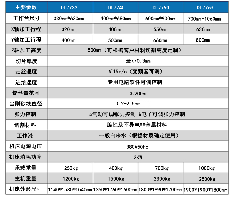 往復砂線(xiàn)切割機參數1