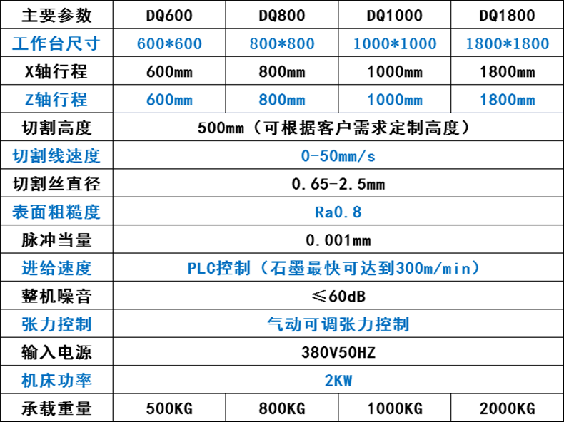 立式砂線(xiàn)切割機